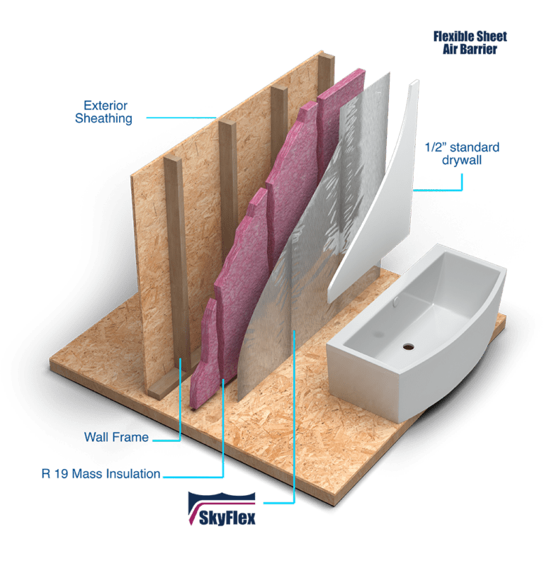 skyflex-exploded-768×792 SkyFlex™ exploded view diagram