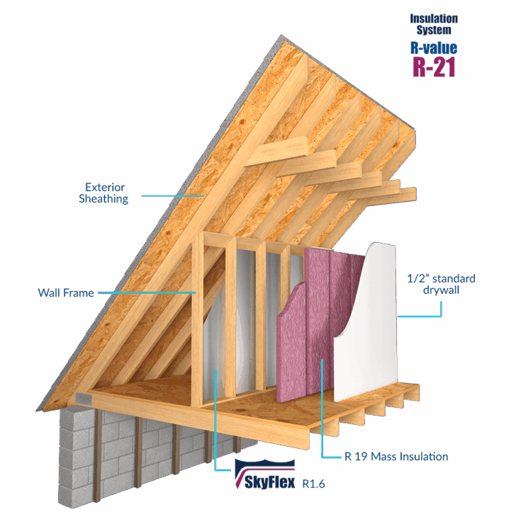 SkyFlex Knee Wall Exploded View