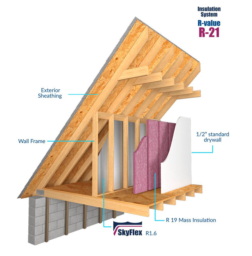 SkyFlex Knee Wall Exploded View