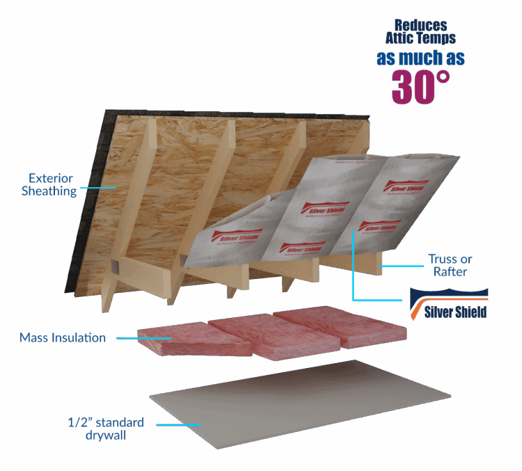 attic radiant barrier exploded assembly view