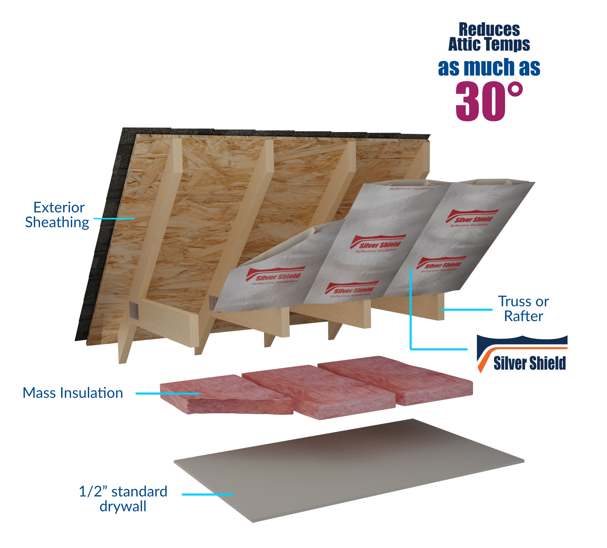 attic-insulation-radiant-barrer-for-sale attic radiant barrier exploded assembly view