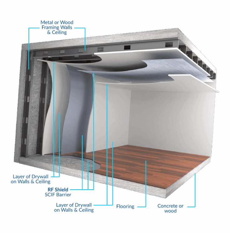 scif barrier exploded assembly view