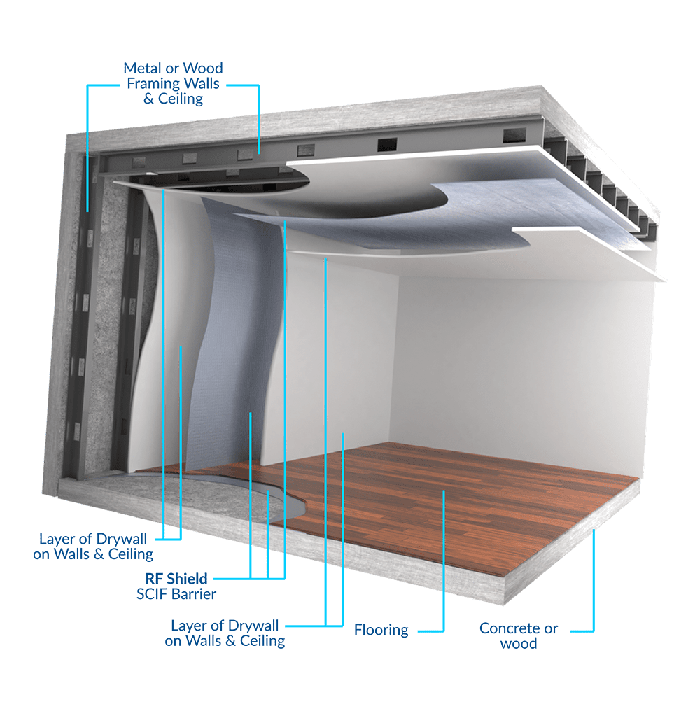 best-scif-barrier-exploded-view-fi-foil scif barrier exploded assembly view