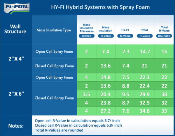hy-fi-hybrid-spray-foam Hy-fi hyprid systems with spray foam
