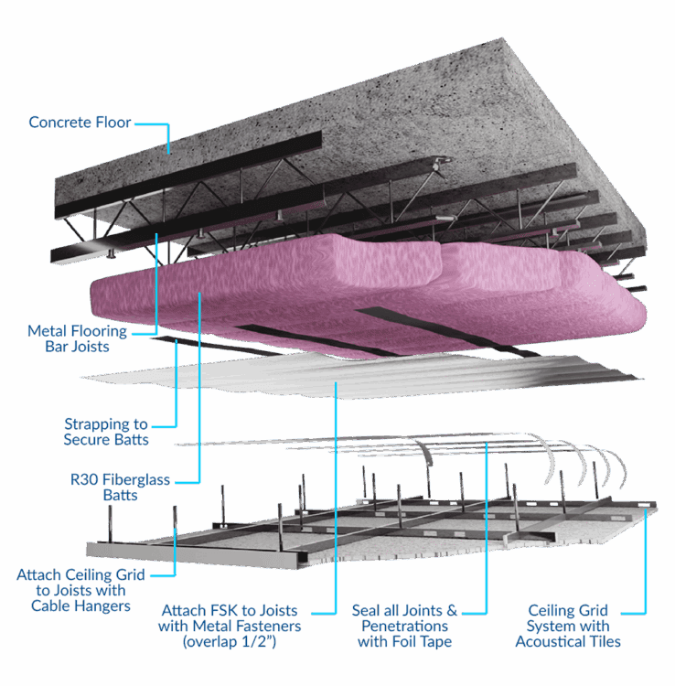 Class A FSK Shield Insulation split diagram