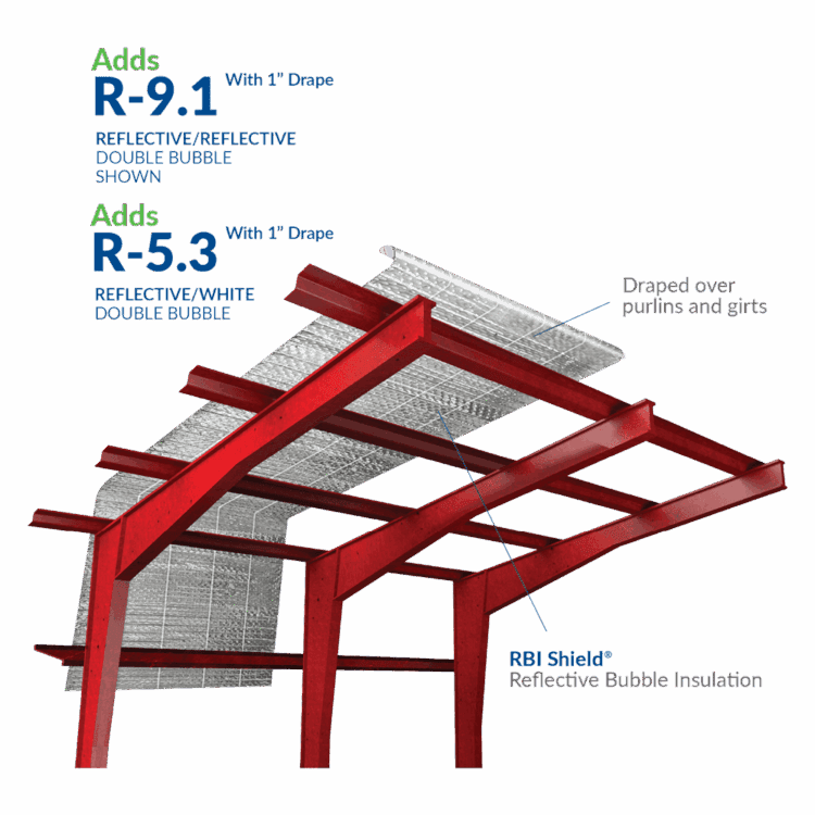 exploded assembly of reflective insulation on for metal buildings