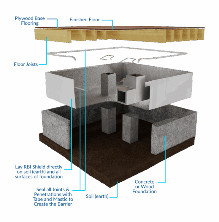 reflective crawl space insulation exploded assembly view