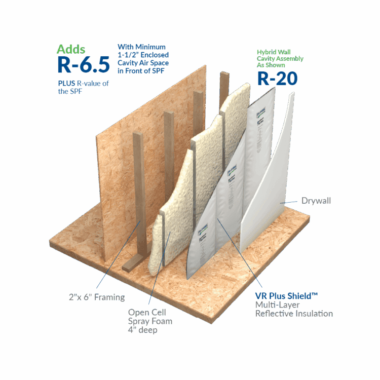 VR Plus Shield hybrid insulation frame wall exploded assembly