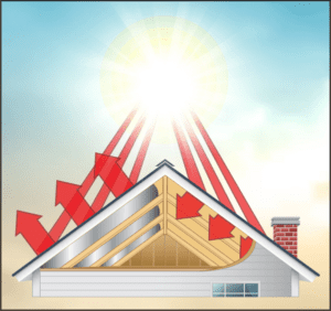 Attic Radiant Barrier Illustration Illustration demonstration radiant heat reflecting insulation from fi foil