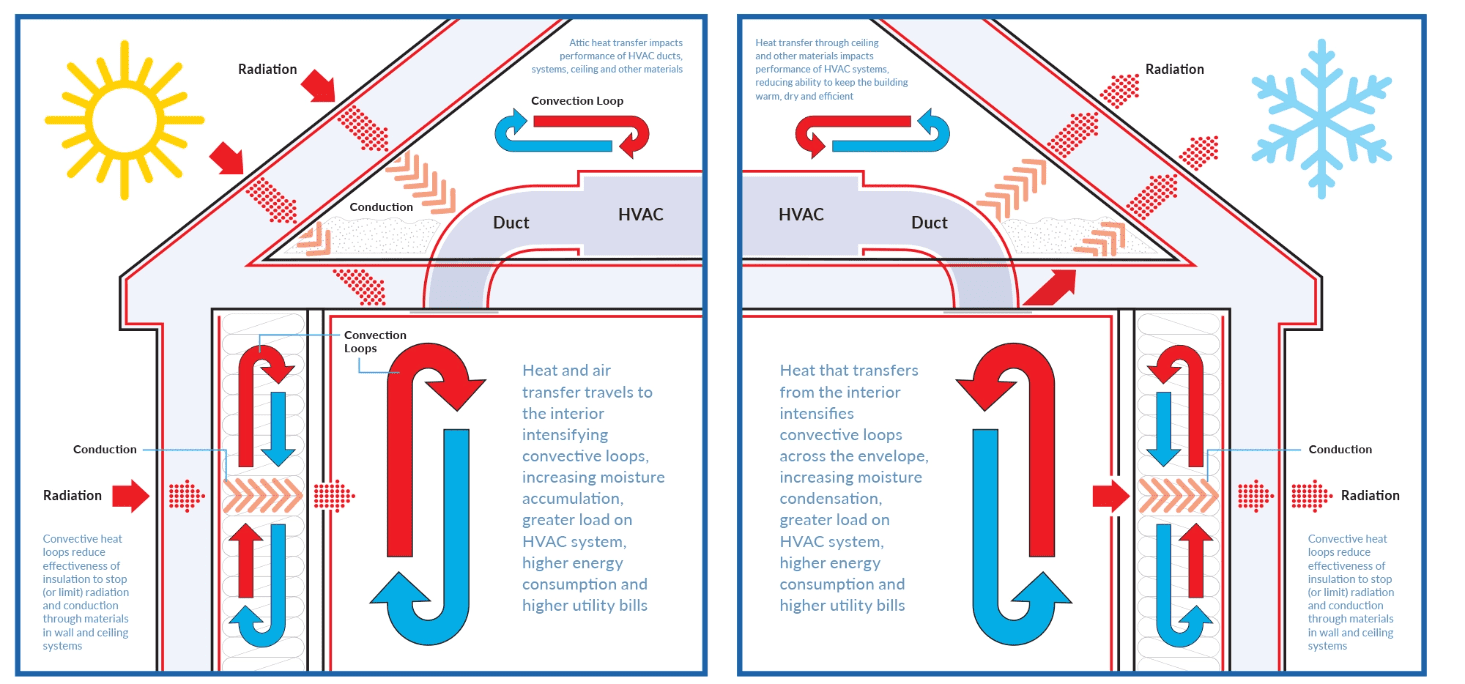 Heat flow graphic | Fi Foil