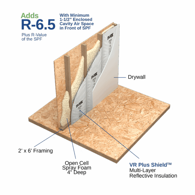 Spray foam hybrid. insulation wall assembly