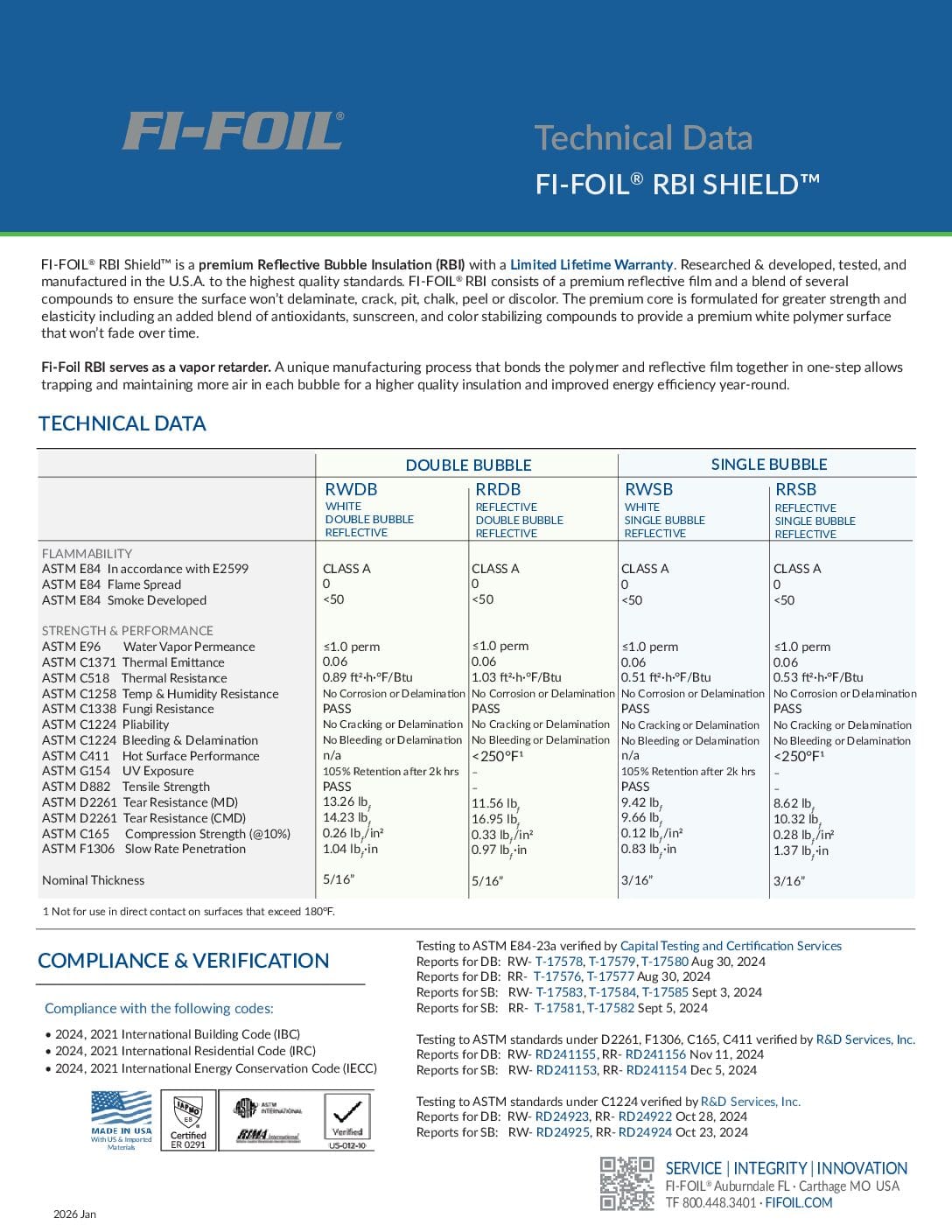 RBI Shield™ Technical Data Sheet