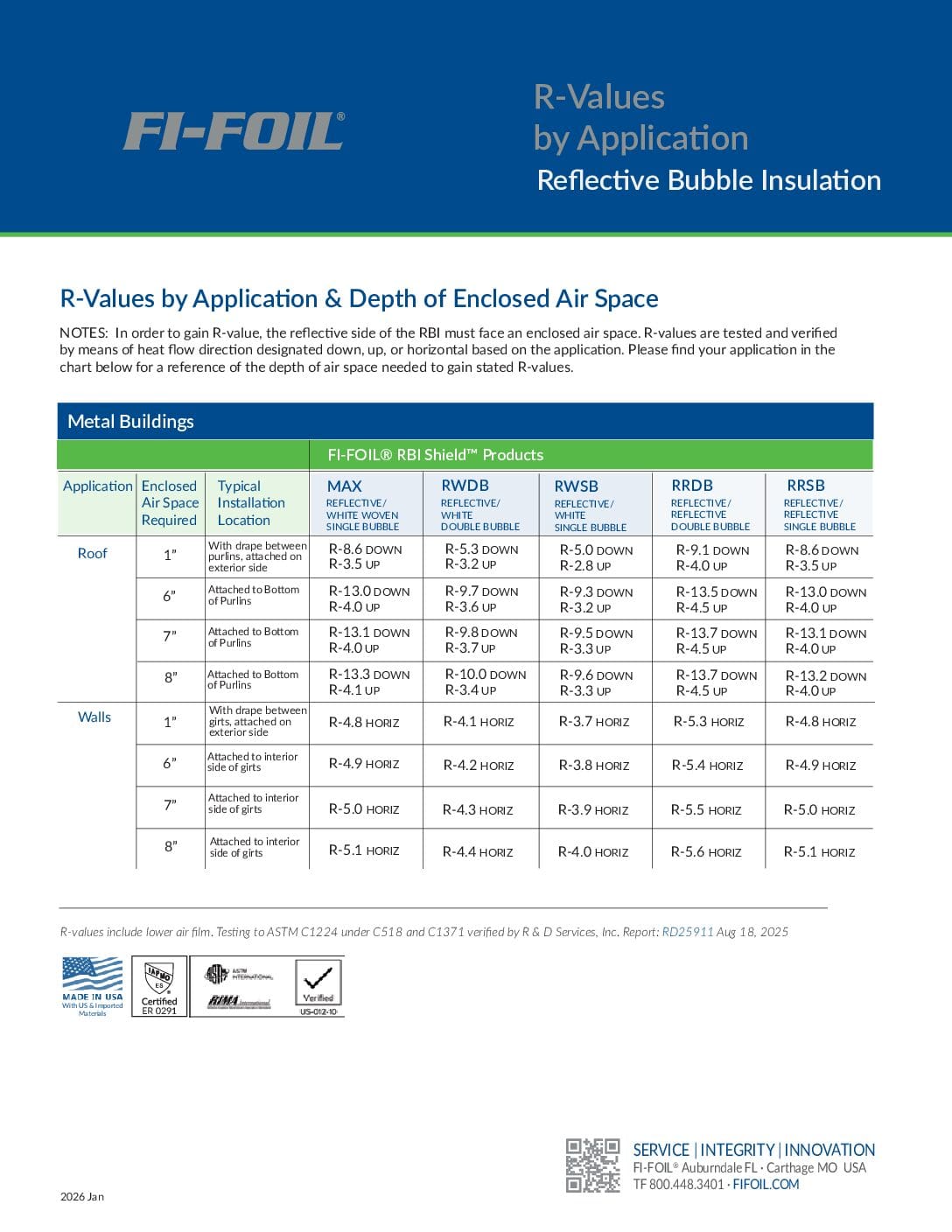 RBI Shield™ R-Values by Application