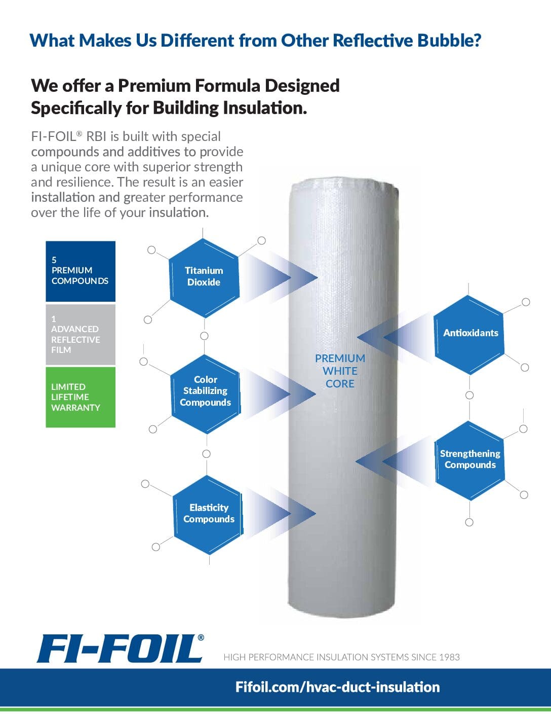 RBI Shield™ Premium Formula Sheet – HVAC