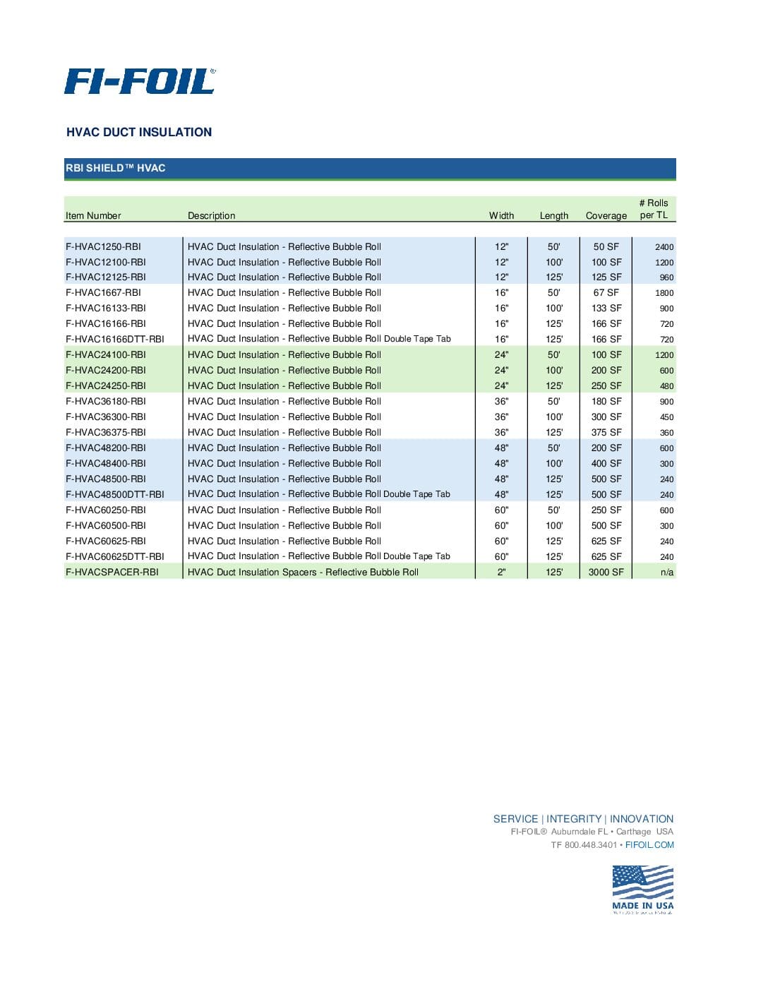 RBI Shield™ HVAC Line Sheet